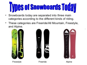 types-of-snowboards